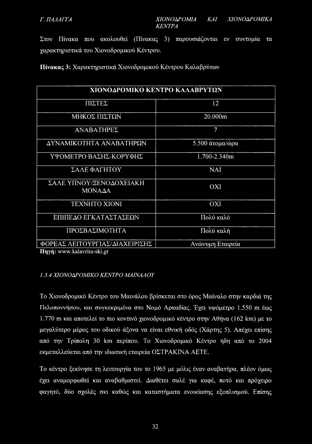 000m ΑΝΑΒΑΤΗΡΕΣ 7 ΔΥΝΑΜΙΚΟΤΗΤΑ ΑΝΑΒΑΤΗΡΩΝ ΥΨΟΜΕΤΡΟ ΒΑΣΗΣ-ΚΟΡΥΦΗΣ ΣΑΛΕ ΦΑΓΗΤΟΥ ΣΑΛΕ ΥΠΝΟΥ/ΞΕΝΟΔΟΧΕΙΑΚΗ ΜΟΝΑΔΑ ΤΕΧΝΗΤΟ ΧΙΟΝΙ ΕΠΙΠΕΔΟ ΕΓΚΑΤΑΣΤΑΣΕΩΝ ΠΡΟΣΒΑΣΙΜΟΤΗΤΑ ΦΟΡΕΑΣ ΛΕΙΤΟΥΡΓΙΑΣ/ΔΙΑΧΕΙΡΙΣΗΣ Πηγή: