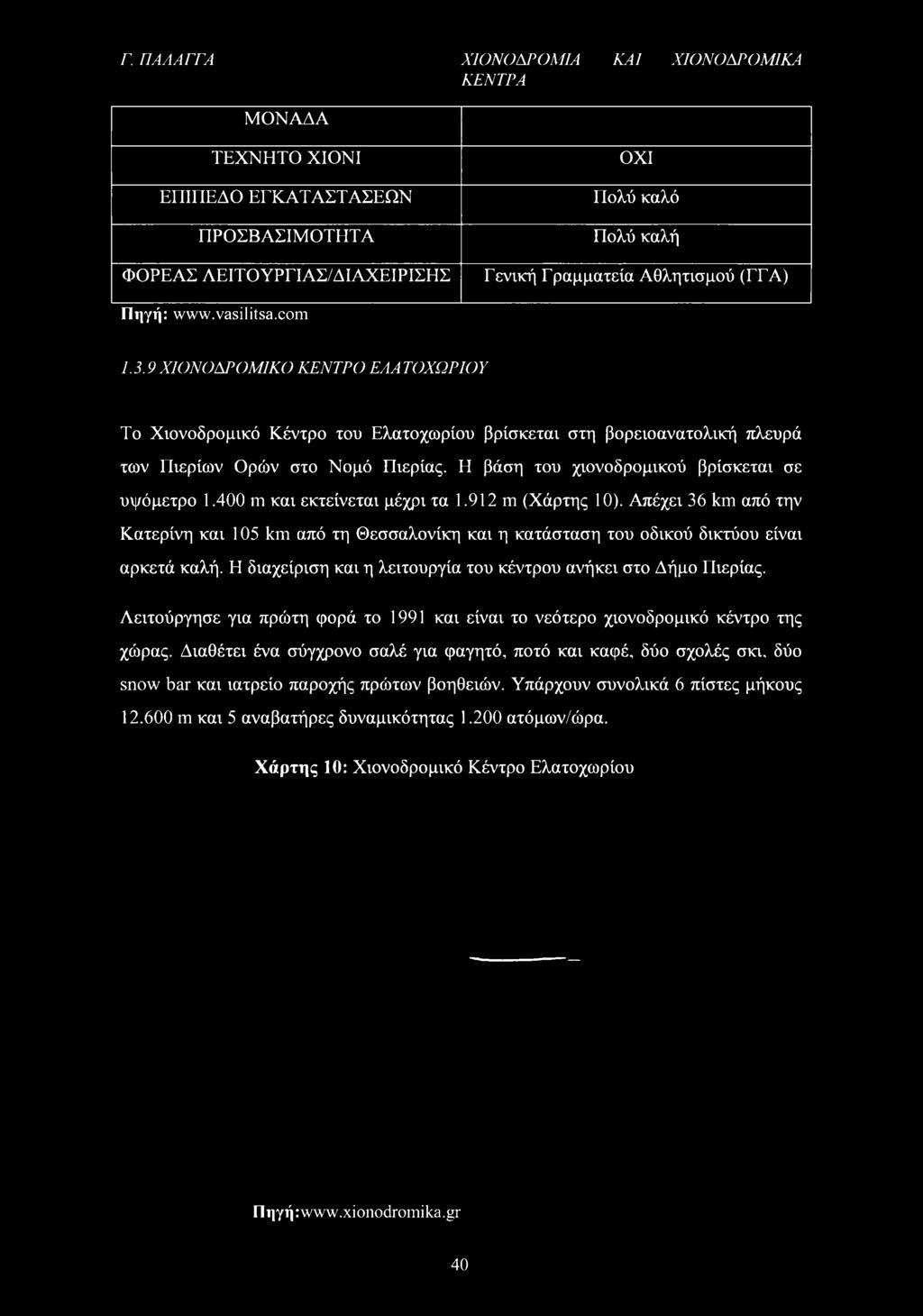 Η βάση του χιονοδρομικού βρίσκεται σε υψόμετρο 1.400 m και εκτείνεται μέχρι τα 1.912 m (Χάρτης 10).