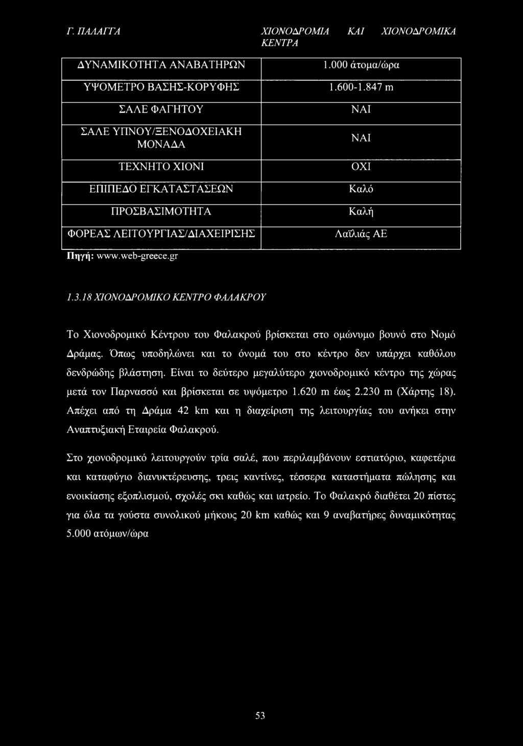 18 ΧΙΟΝΟΔΡΟΜΙΚΟ ΚΕΝΤΡΟ ΦΑΛΑΚΡΟΥ Το Χιονοδρομικό Κέντρου του Φαλακρού βρίσκεται στο ομώνυμο βουνό στο Νομό Δράμας. Όπως υποδηλώνει και το όνομά του στο κέντρο δεν υπάρχει καθόλου δενδρώδης βλάστηση.