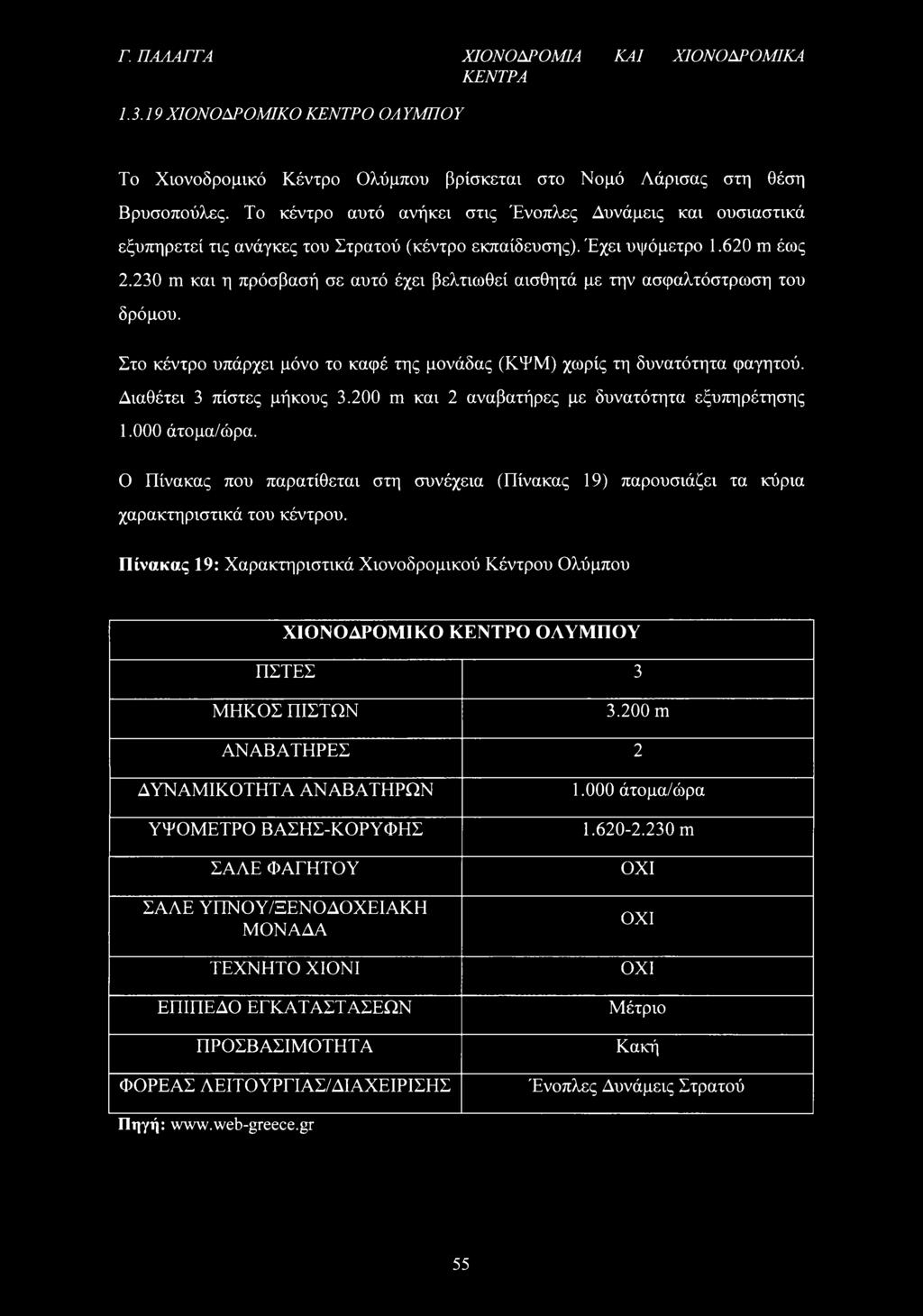 230 m και η πρόσβασή σε αυτό έχει βελτιωθεί αισθητά με την ασφαλτόστρωση του δρόμου. Στο κέντρο υπάρχει μόνο το καφέ της μονάδας (ΚΨΜ) χωρίς τη δυνατότητα φαγητού. Διαθέτει 3 πίστες μήκους 3.