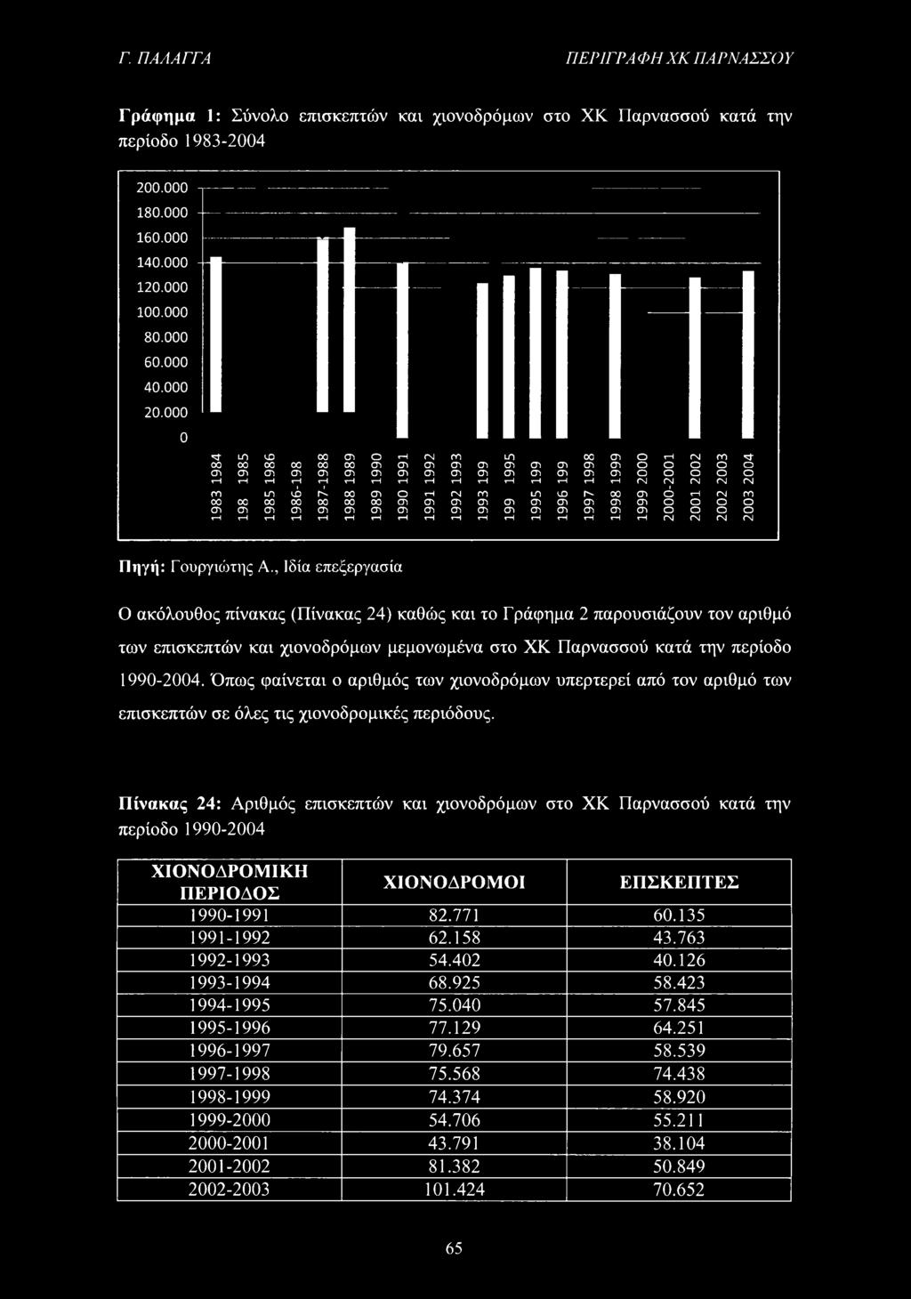 ΓΜ ΓΜ ΓΟ LO ub Γ^ 00 σ Ο τ-η ΓΜ ΓΟ LO ΚΩ Γ'' 00 ό τ Ι ΓΜ ΓΟ 00 00 00 00 00 ΟΟ 00 Ο Ο σ> σ σ σ> σ σ σ σ σ σ σ σ σ σ σ σ σ ο ο Ο ο τ 1 τ 1 τ-η τ Ι τ-η τ-η τ 1 τ-η τ-η τ-η τ-η τ-η τ-η τ-η τ-η τ-η τ-η CM