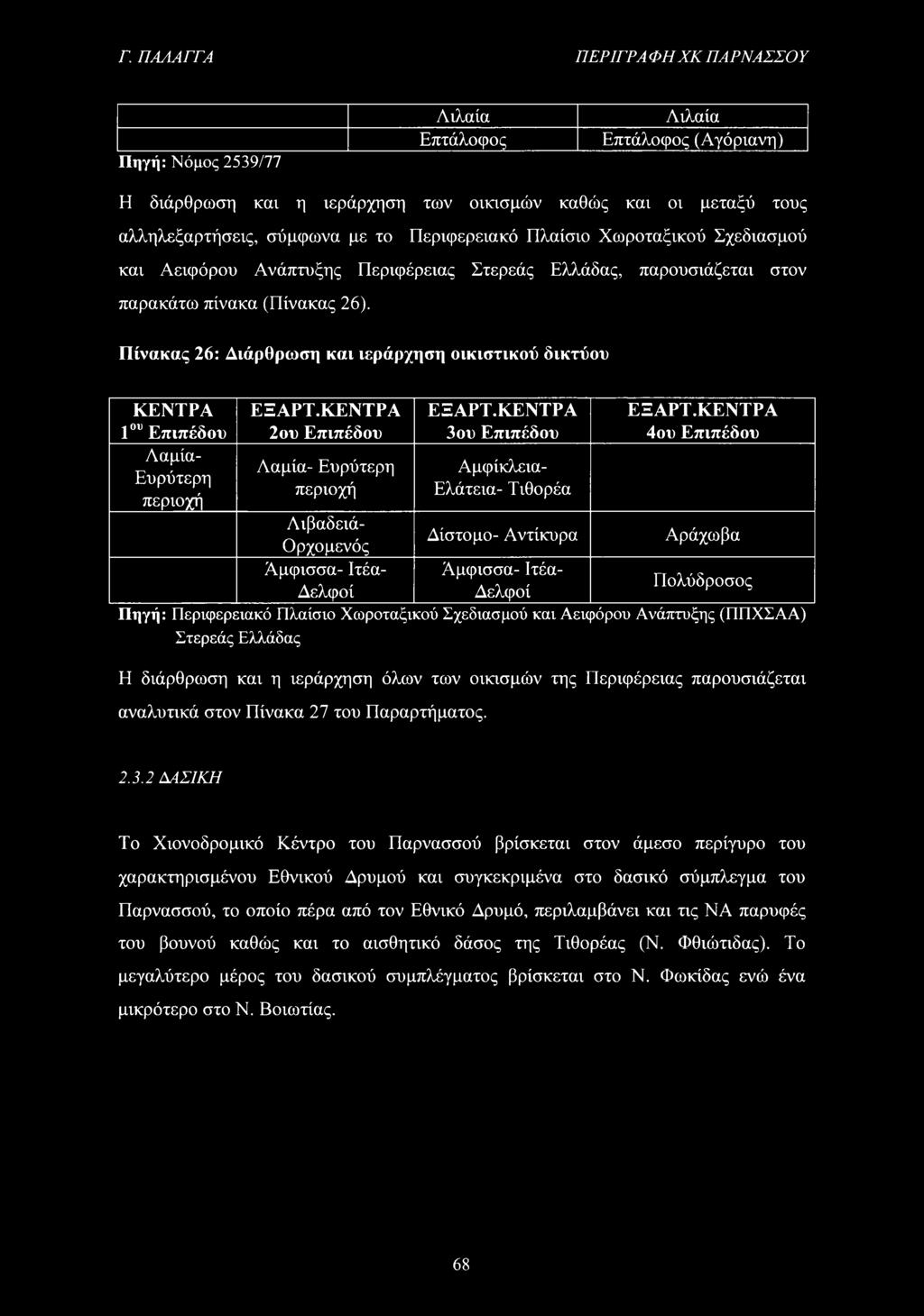 Πίνακας 26: Διάρθρωση και ιεράρχηση οικιστικού δικτύου ΚΕΝΤΡΑ 1ου Επιπέδου Λαμία- Ευρύτερη περιοχή ΕΞΑΡΤ.ΚΕΝΤΡΑ 2ου Επιπέδου Λαμία- Ευρύτερη περιοχή ΕΞΑΡΤ.