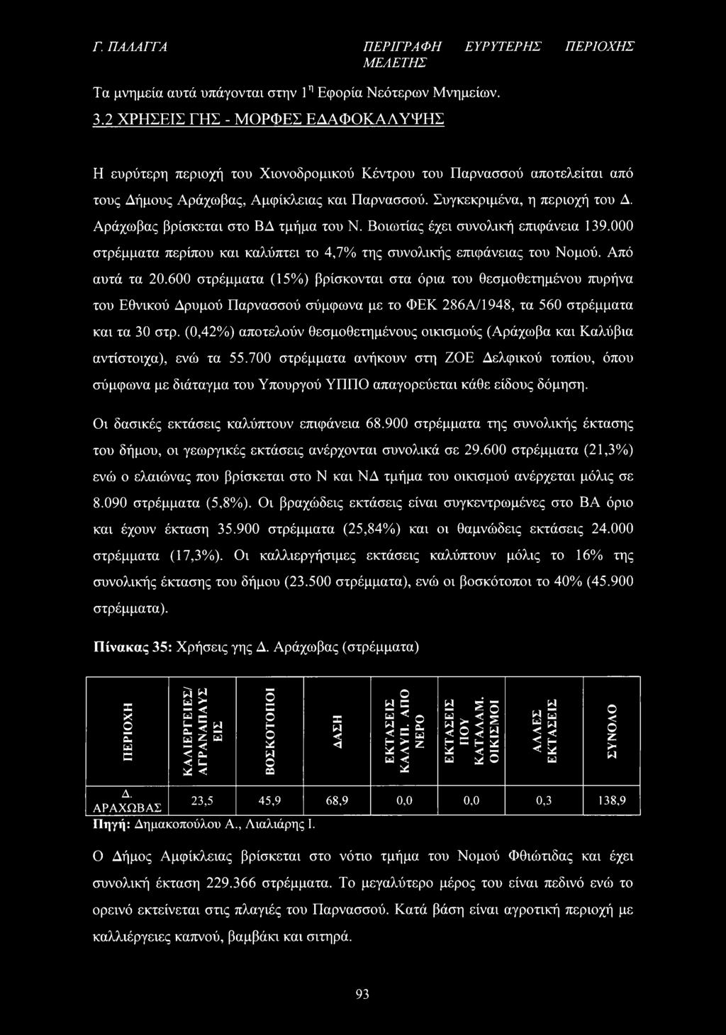 Αράχωβας βρίσκεται στο ΒΔ τμήμα του Ν. Βοιωτίας έχει συνολική επιφάνεια 139.000 στρέμματα περίπου και καλύπτει το 4,7% της συνολικής επιφάνειας του Νομού. Από αυτά τα 20.
