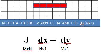 Κεφάλαιο 3 Μέθοδοι Ερμηνείας Δεδομένων Ηλεκτρικής Τομογραφίας 3. Μέθοδοι Ερμηνείας Δεδομένων Ηλεκτρικής Τομογραφίας Για την ερμηνεία των δεδομένων της ΗΤ χρησιμοποιείται η μέθοδος της αντιστροφής.