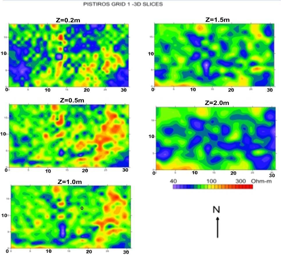 Κεφάλαιο 5 Ηλεκτρικές Τομογραφίες στην Πίστυρο Σχήμα 5.3.1 : Η απεικόνιση των δεδομένων της τρισδιάστατης αντιστροφής σε οριζοντιογραφίες, για τα βάθη των 0.2m, 0.5m, 1.0m 1.5m και 2m.