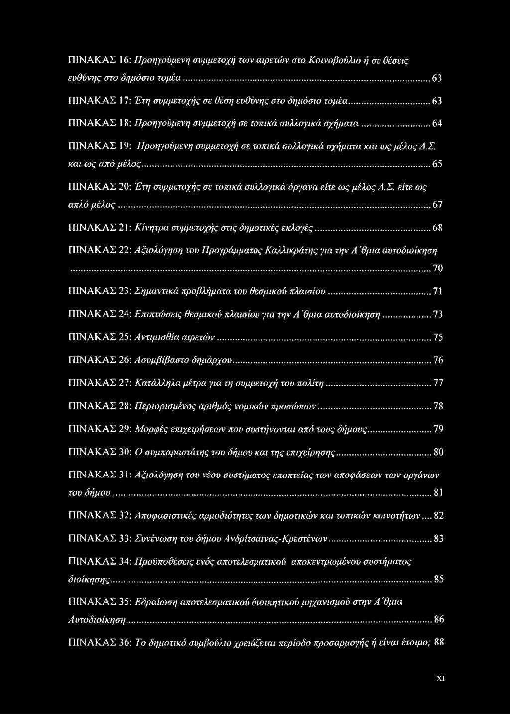 .. 71 ΠΙΝΑΚΑΣ 24: Επιπτώσεις θεσμικού πλαισίου για την Α'θμια αυτοδιοίκηση...73 ΠΙΝΑΚΑΣ 25: Αντιμισθία αιρετών...75 ΠΙΝΑΚΑΣ 26: Ασυμβίβαστο δημάρχου.