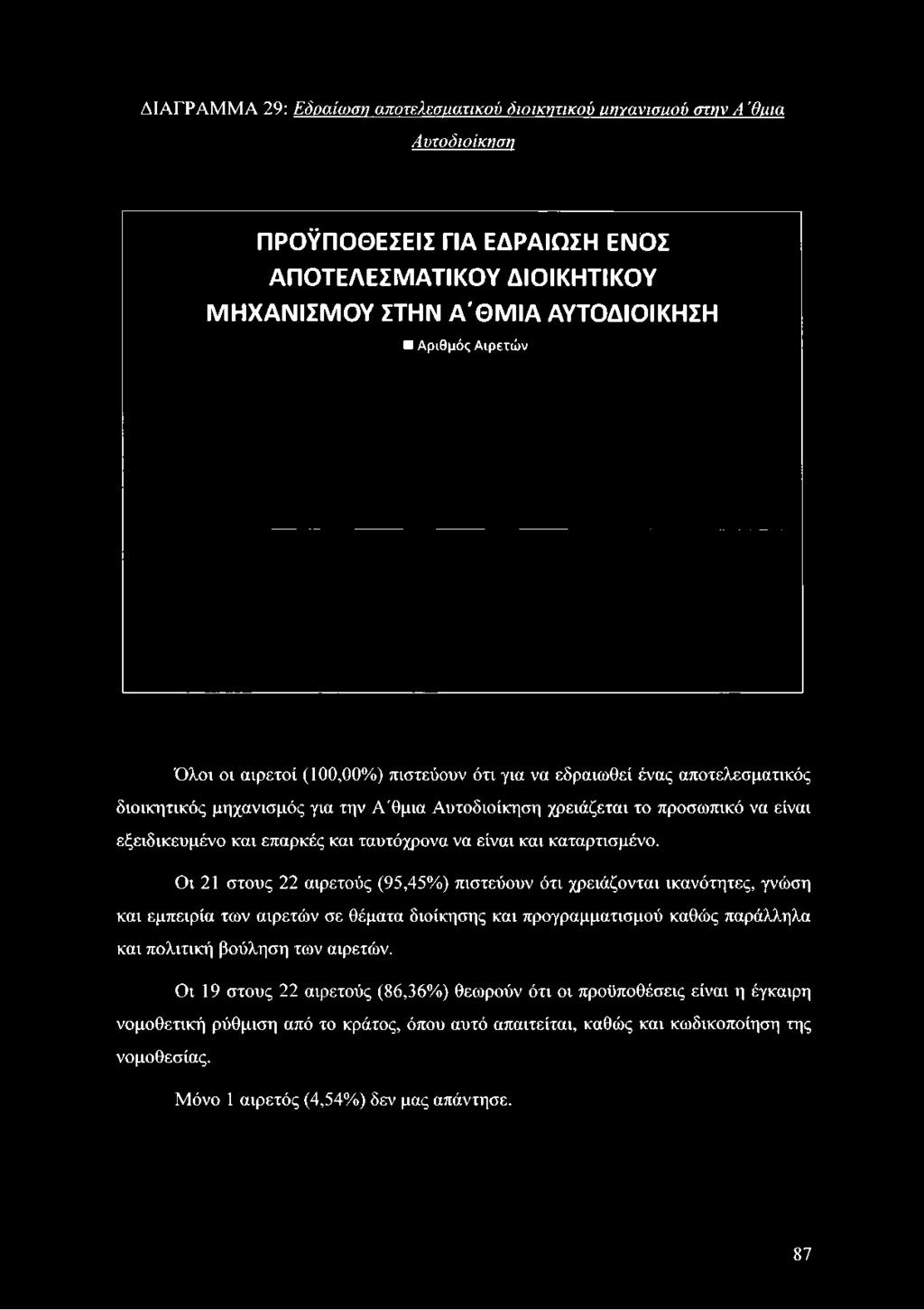 Αυτοδιοίκηση χρειάζεται το προσωπικό να είναι εξειδικευμένο και επαρκές και