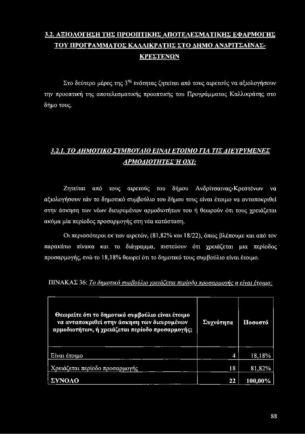 Οι περισσότεροι εκ των αιρετών, (81,82% και 18/22), όπως βλέπουμε και από τον παρακάτω πίνακα και το διάγραμμα, πιστεύουν ότι χρειάζεται μια περίοδος προσαρμογής, ενώ το 18,18% θεωρεί ότι το δημοτικό