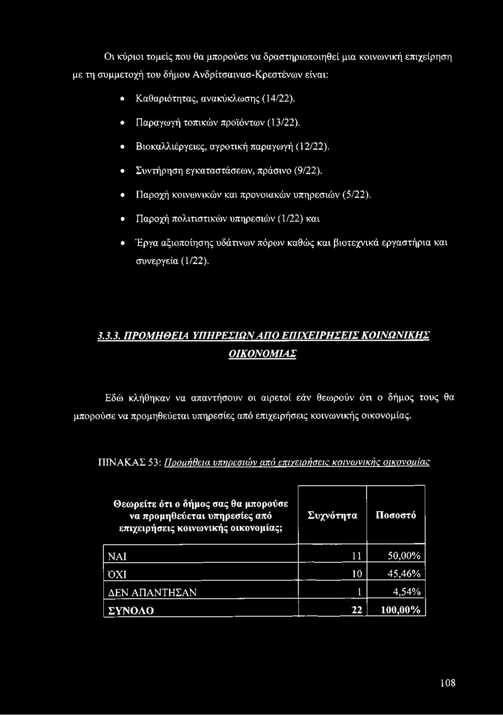 3.3. ΠΡΟΜΗΘΕΙΑ ΥΠΗΡΕΣΙΩΝ ΑΠΟ ΕΠΙΧΕΙΡΗΣΕΙΣ ΚΟΙΝΩΝΙΚΗΣ ΟΙΚΟΝΟΜΙΑΣ Εδώ κλήθηκαν να απαντήσουν οι αιρετοί εάν θεωρούν ότι ο δήμος τους θα μπορούσε να