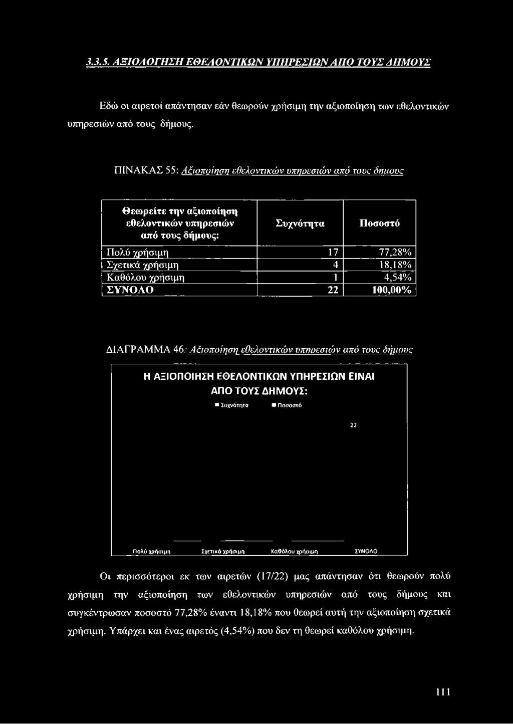 από τους δήμους: Συχνότητα Ποσοστό Πολύ χρήσιμη 17 77,28% Σχετικά χρήσιμη 4 18,18% Καθόλου χρήσιμη 1 4,54%