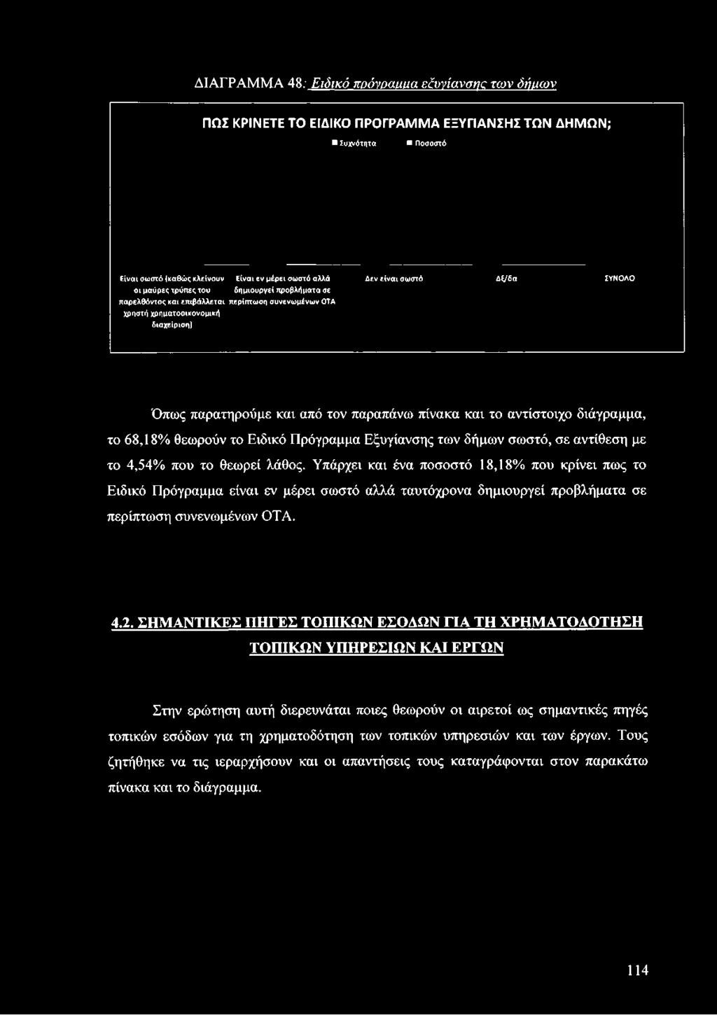 χρηματοοικονομική διαχείριση) Όπως παρατηρούμε και από τον παραπάνω πίνακα και το αντίστοιχο διάγραμμα,