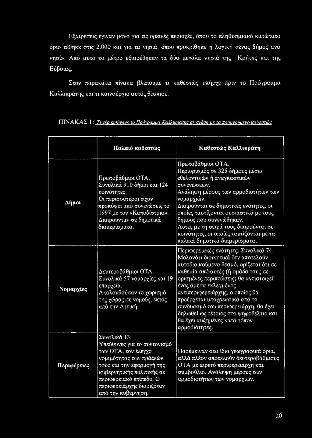 Συνολικά 57 νομαρχίες και 19 επαρχεία. Ακολουθούσαν το χωρισμό της χώρας σε νομούς, εκτός από την Αττική. Συνολικά 13.