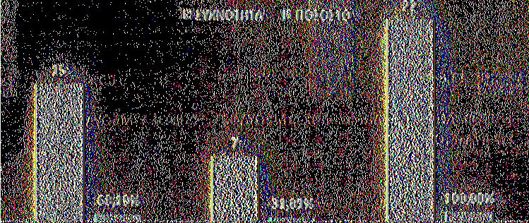 Παρατηρούμε από τον παρακάτω πίνακα και το αντίστοιχο διάγραμμα ότι οι