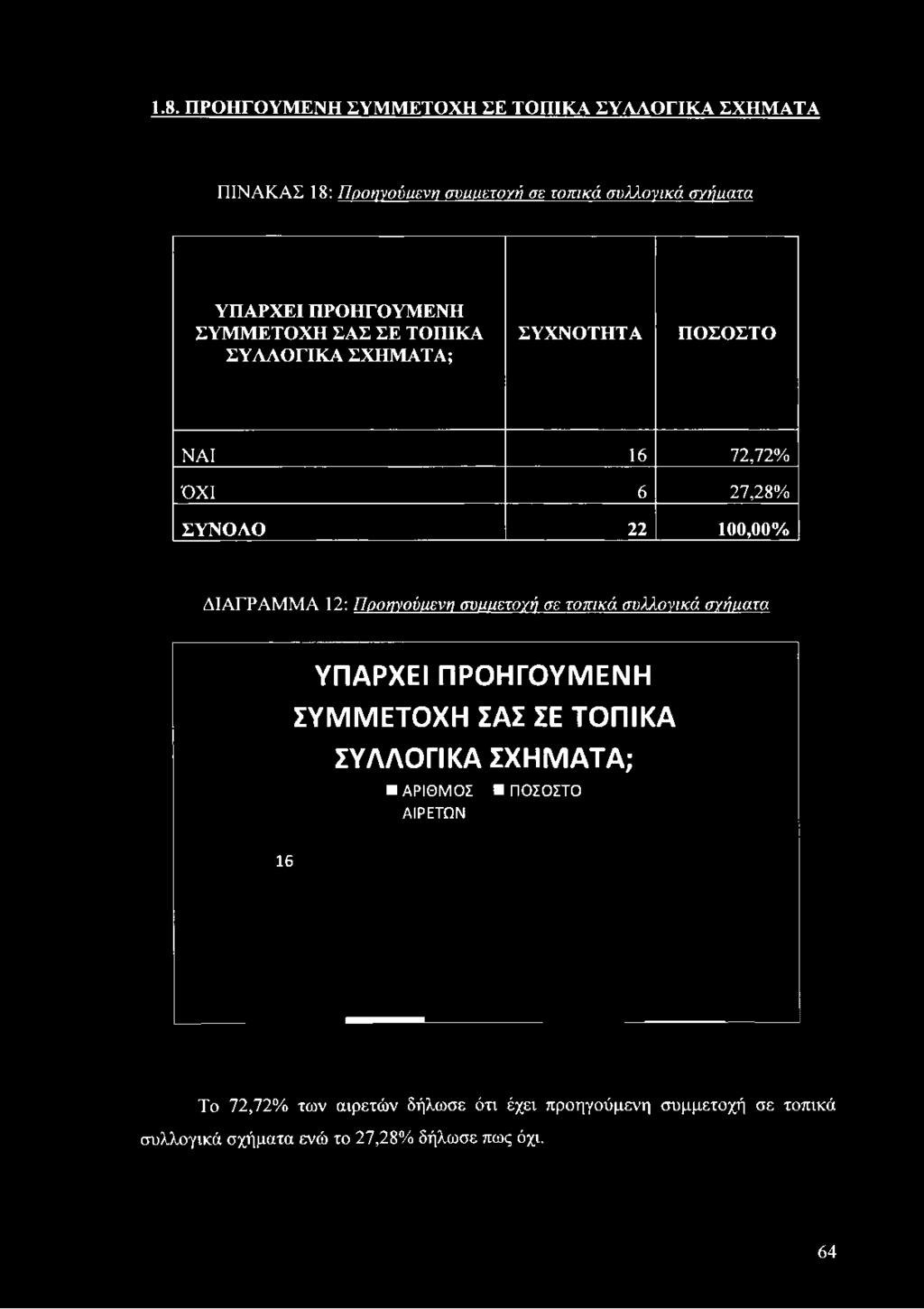 12: Ποοηνούαενη συιηιετογή σε τοπικά συλλονικά σγήυατα ΥΠΑΡΧΕΙ