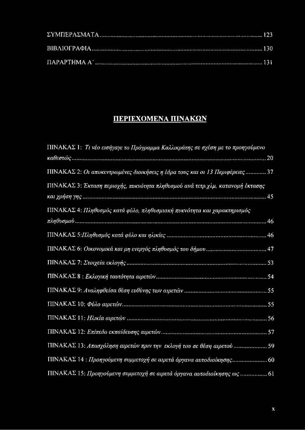 .. 53 ΠΙΝΑΚΑΣ 8 : Εκλογική ταυτότητα αιρετών... 54 ΠΙΝΑΚΑΣ 9: Αναληφθείσα θέση ευθύνης των αιρετών... 55 ΠΙΝΑΚΑΣ 10: Φύλο αιρετών... 55 ΠΙΝΑΚΑΣ 11: Ηλικία αιρετών.