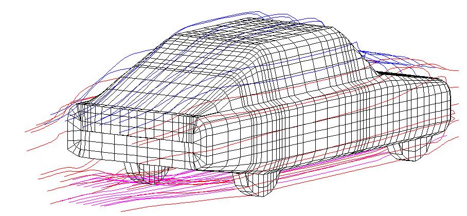 Examples of CFD