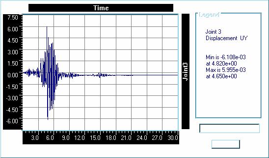u * targ=.95 [m] (µ=1.