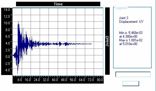 µ α/α ιέγερση u [m] θ [rad] 1 Ιονίου.1512 1.38E-3 2 Καλαµάτας.1656 1.