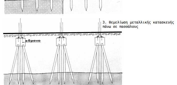 Βαθιές θεμελιώσεις (πάσσαλοι) (Απόσπ.