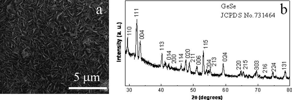 Σχήμα 2.4. (a) εικόνα SEM και (b) φάσμα XRD των GeSe nanosheets. Σχήμα 2.5. TEM (a), εικόνες HRTEM (c) και φάσμα EDX (b) των GeSe nanosheets [11]. Το φάσμα EDX (Σχήμα 2.