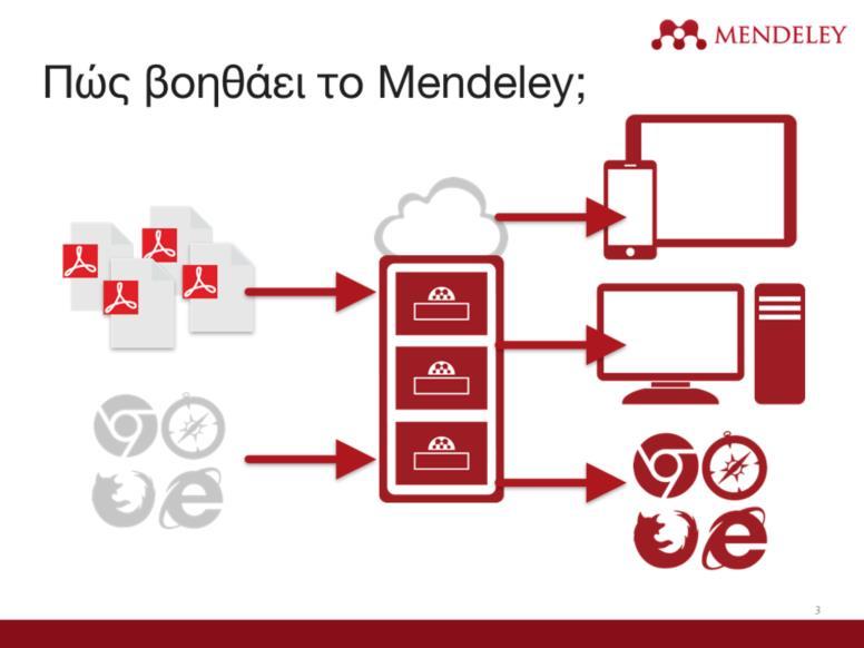 Το Mendeley λειτουργεί ως αποθετήριο για πληροφορίες που σχετίζονται με τις αναφορές σου.