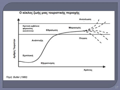 Η εικόνα της πειθούς (induced image) που προέρχεται από ιδιαίτερες τουριστικές πληροφορίες έχοντας διαβάσει κάποιο ταξιδιωτικό φυλλάδιο ή έχοντας επισκεφτεί κάποια ιστοσελίδα διακοπών ή ο,τιδήποτε