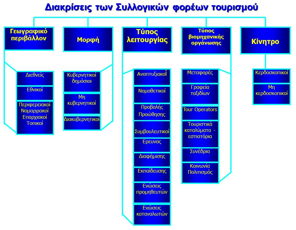 9ο Κεφάλαιο: Συλλογικοί Φορείς Το