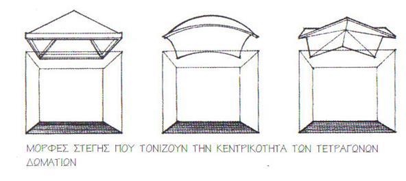 Το πλάτος ενός εσωτερικού χώρου μπορεί να περιορίζεται από την κατασκευαστική αναγκαιότητα, θα πρέπει να επιβάλλεται από τις απαιτήσεις των χρηστών