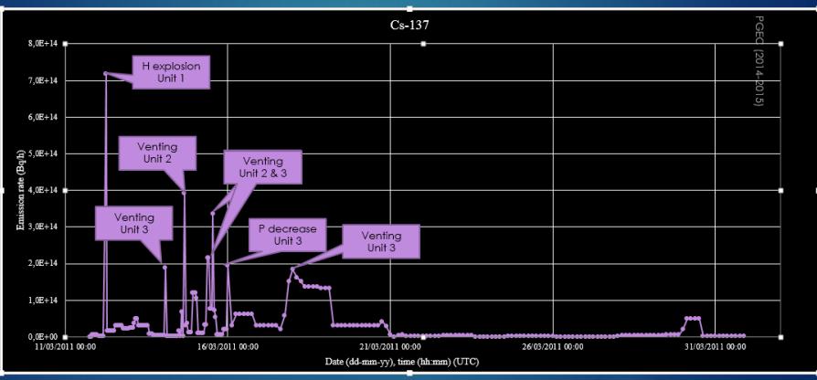 Radiation Protection and Safety of Sources, ΕΕΑΕ)