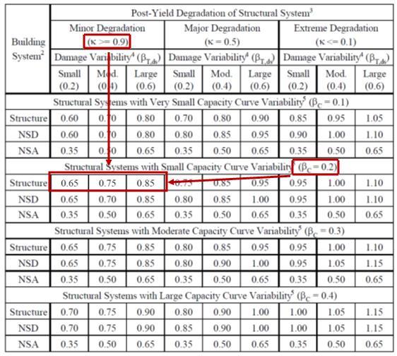 Πίνακας 5.6.
