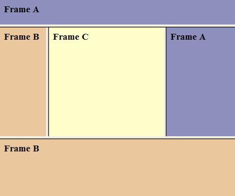 Πλαίζια <frameset rows=" 50, *, 30% "> <frame src="frame_a.htm" /> <frameset cols=" 20%, 50%, * "> <frame src="frame_b.