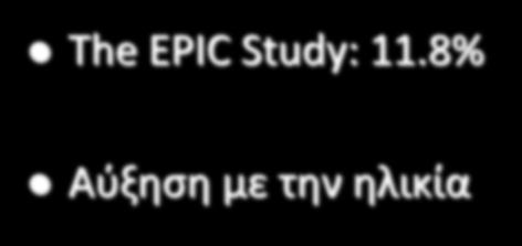 8% Αύξηση με την ηλικία