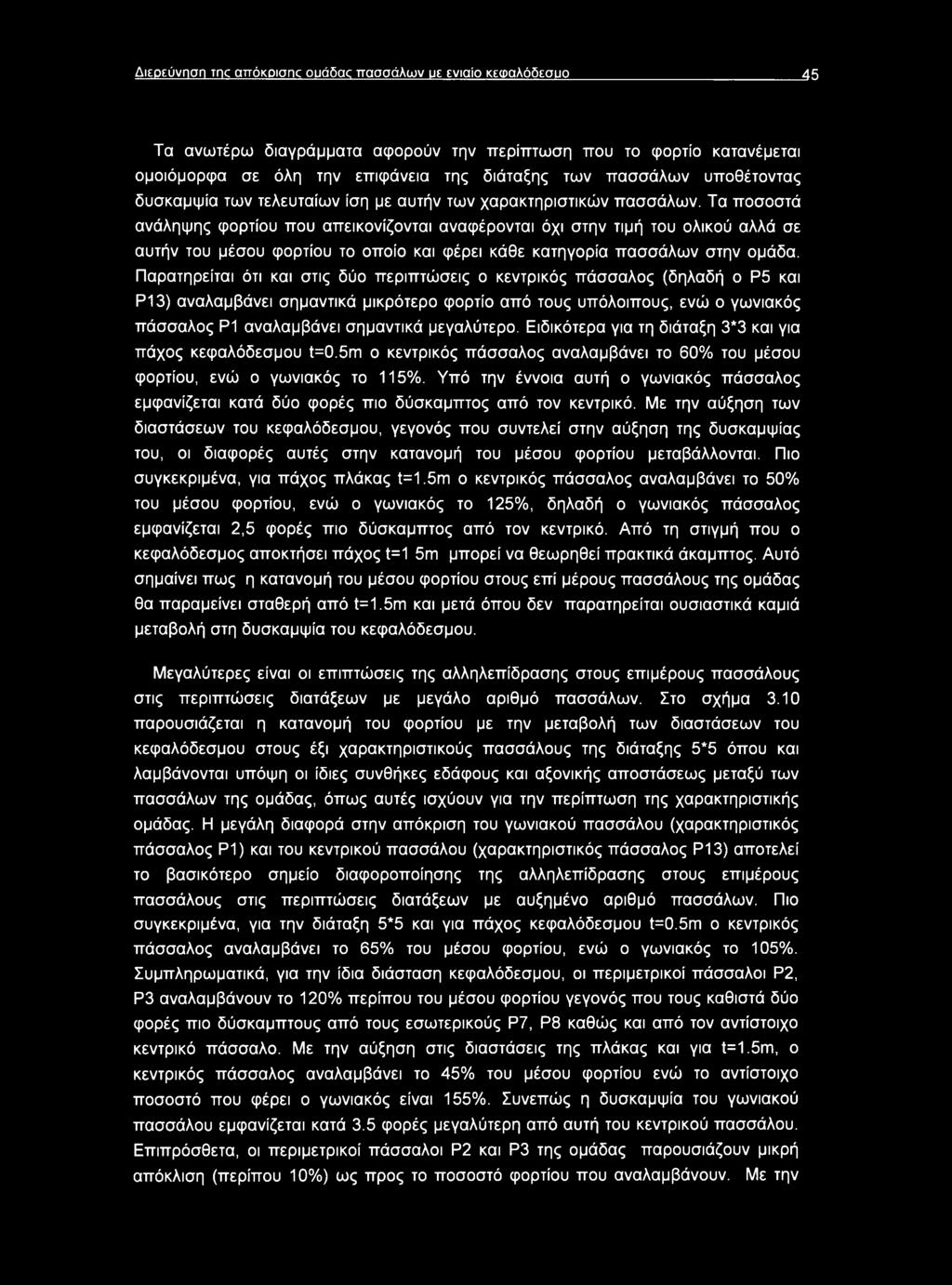 Τα ποσοστά ανάληψης φορτίου που απεικονίζονται αναφέρονται όχι στην τιμή του ολικού αλλά σε αυτήν του μέσου φορτίου το οποίο και φέρει κάθε κατηγορία πασσάλων στην ομάδα.