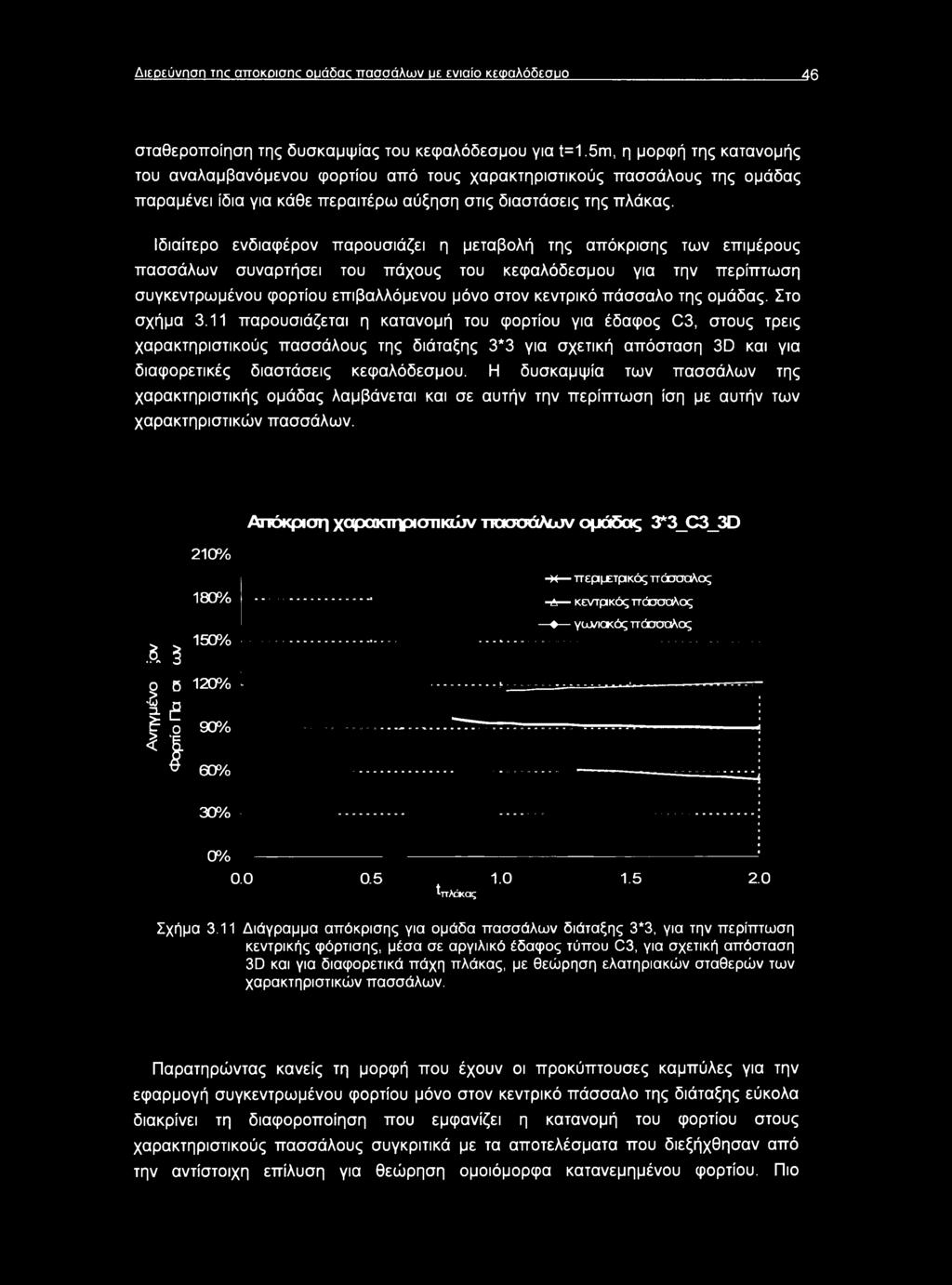 Ιδιαίτερο ενδιαφέρον παρουσιάζει η μεταβολή της απόκρισης των επιμέρους πασσάλων συναρτήσει του πάχους του κεφαλόδεσμου για την περίπτωση συγκεντρωμένου φορτίου επιβαλλόμενου μόνο στον κεντρικό