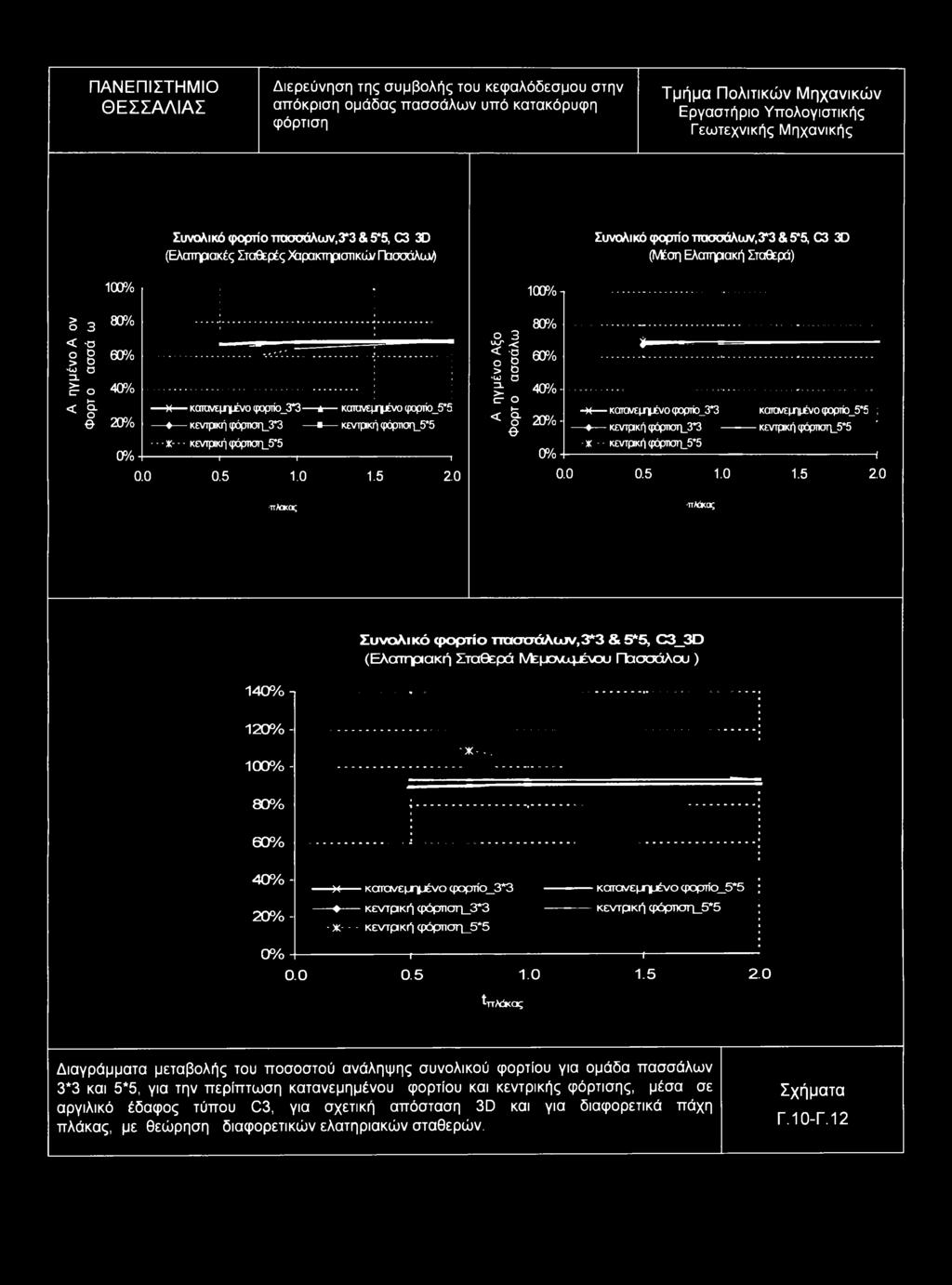 3 < «> Rο ι-ο σ Ιο < I e 80% 60% 40% 20% 0%.