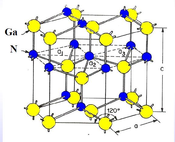 Αυτά είναι: Στον κρύσταλλο του ημιαγωγού, κάθε άτομο συνδέεται με 4 πολωμένους ομοιοπολικούς δεσμούς με 4 γειτονικά άτομα.