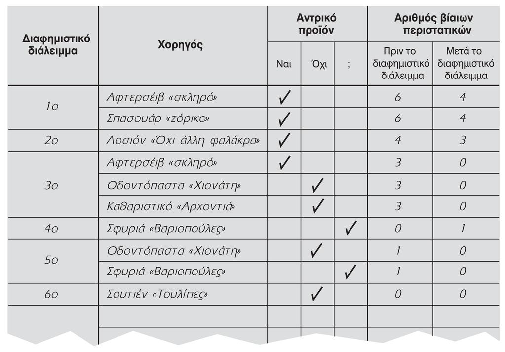 Σχήμα 10.