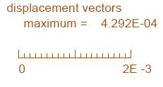 Β MODEL R1 t=5mm σn=1.2 Mpa σ n = 1.