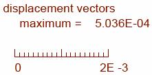 2,0 1,8 MODEL R2 t=5mm σn=0.12 Mpa Ci=3.0MPa σ n = 0.