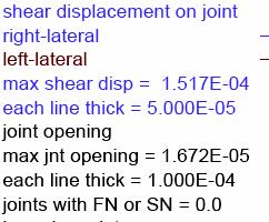 09 MPa 0,1 Α 0,0 0,0 0,5 1,0 1,5 2,0 2,5 3,0 3,5 4,0