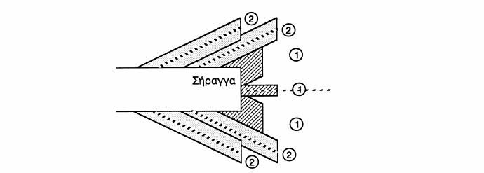 3-8 Κεφάλαιο 3ο «Τεχνική των Σιμεντενέσεων Μηχανική Συμπεριφορά Ασυνεχειών με Ένεμα» Σχήμα 3.