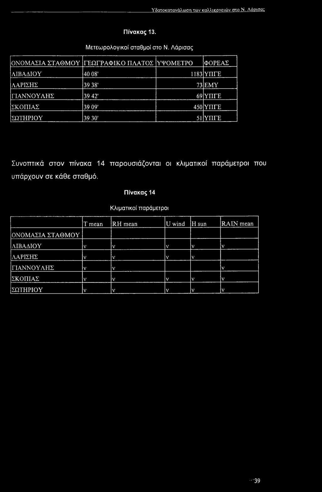 Υδατοκατανάλωση των καλλιεργειών στο Ν. Λάρισας Πίνακας 13. Μετεωρολογικοί σταθμοί στο Ν.