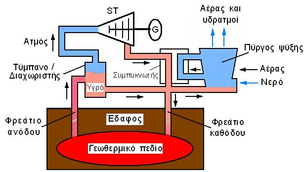 (Total Dissolved Solids-TDS). Όσο χαμηλότερη είναι η θερμοκρασία, κατά κανόνα, τόσο μικρότερη είναι και η περιεκτικότητα του νερού σε άλατα) Η αξιοπιστία και Το κόστος εκμετάλλευσης.