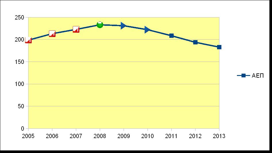 ανέρχεται σε -28,3% (ΚΑΝΕΠ/ΓΣΕΕ, 2014).