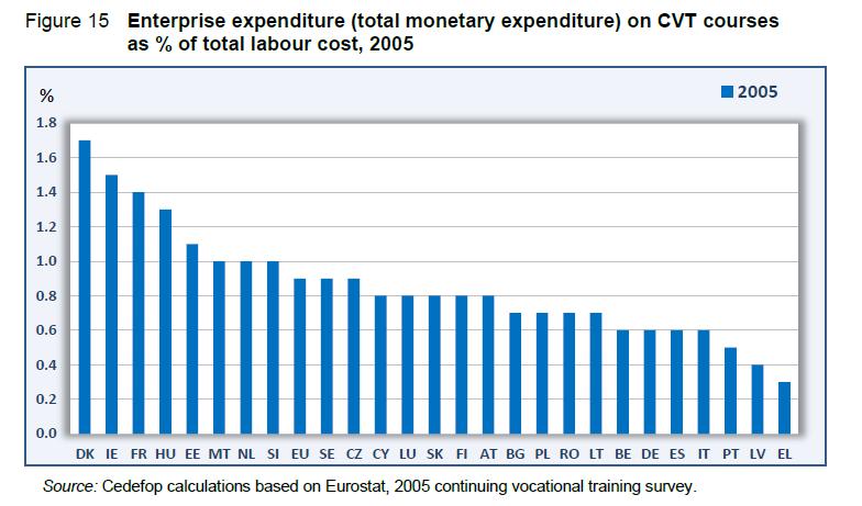 Δαπάνες των επιχειρήσεων (συνολική χρηματική δαπάνη) σε