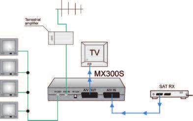 Επιλογή του καναλιού εξόδου με dip switch n Δυνατότητα μίξης επιγείων και δορυφορικών σημάτων στην ίδια έξοδο n Μοντέρνος σχεδιασμός με κέλυφος από ABS Headend Ενισχυτές RF VIDEO Μπάντα
