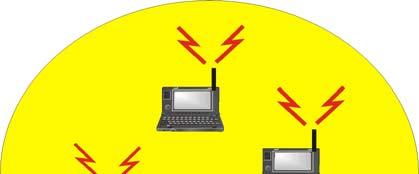 ίκτυα Ad Hoc ίκτυο Ad hoc: οι σταθμοί IEEE 802.