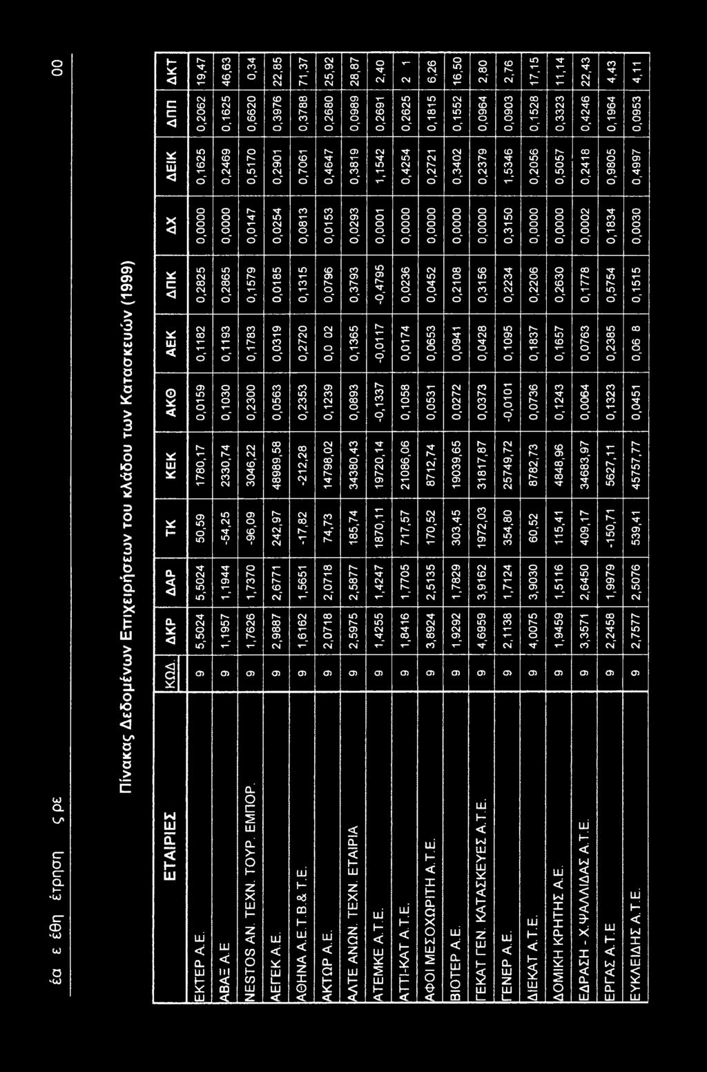 0,2720 0,25-22,28-7,82,565,662 96Ζ0Ό " 0,29 4798,02 74,7 2,078 2,078 0,79 0,65 0,089 480,4 85,74 2,5877 2,5975-0,4795-0,07-0,7 9720,4 870,,4247,4255 0,026 0,074 0,058 2086,06 77,57,7705,846 05 05 σ