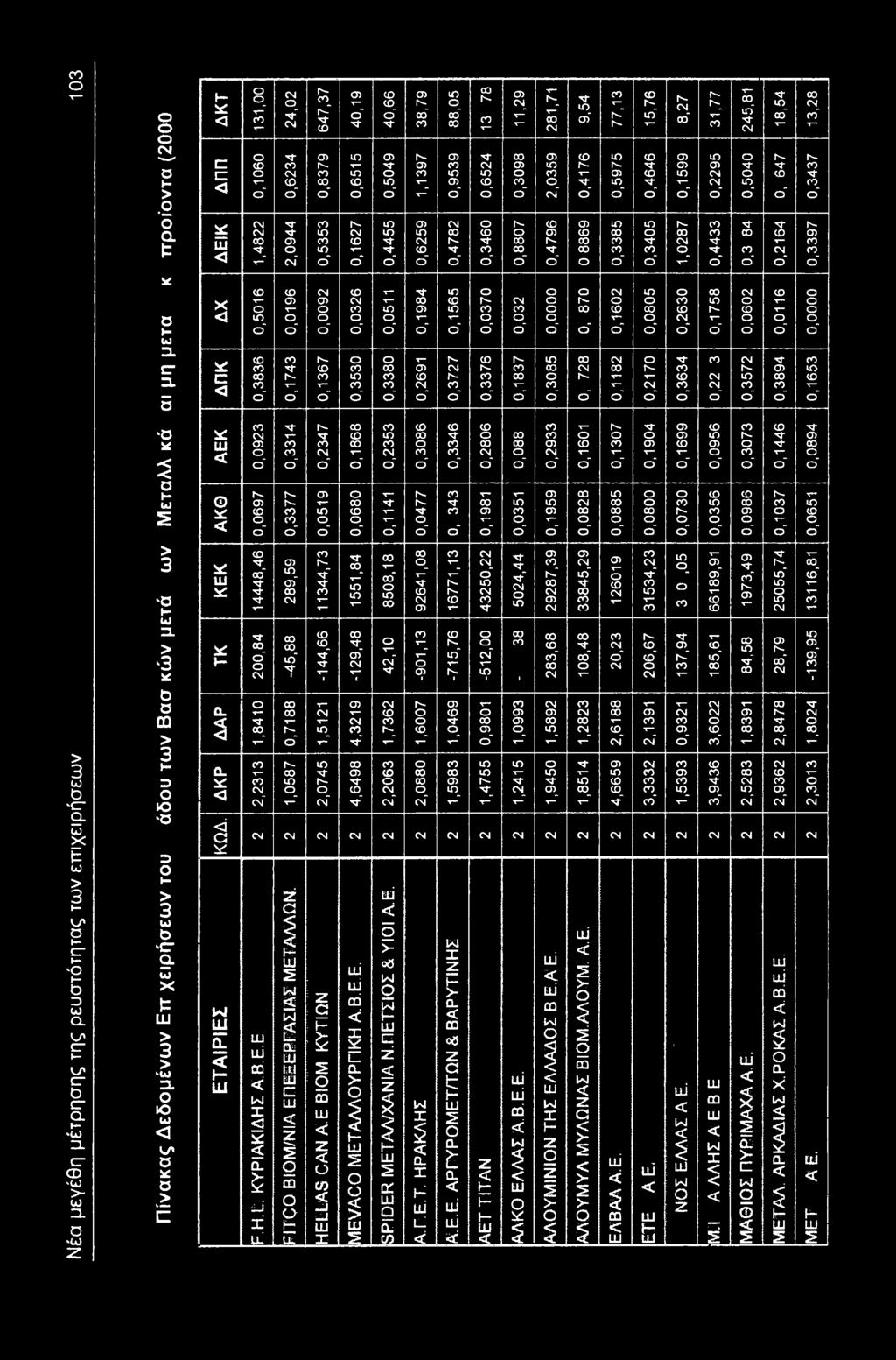 44,7-44,66,52 2,0745 40,9 0,655 0,627 0,026 0,50 τ " 0890'0 55,84-29,48 4,29 4,6498 40,66 0,5049 0,4455 0,05 0,80 0,25 0,4 8508,8 42,0,762 2,206 8,79,97 0,6259 0,984 0,269 0,086 0,0477 9264,08-90,,67