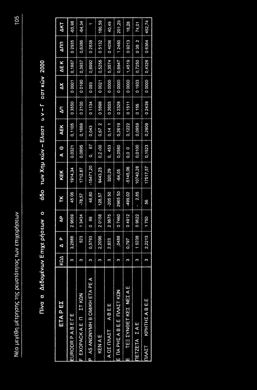 C - ΚΕΚ 94,4 72,87-78,57-547,20 944,2 28,57 20,29-64,05-545,06 0740,28 757,57 Ι _ - *»n cd" c" Η μ- ' Μ ι Ω- h- τ Γ M" T- c M- σ c h- Μ" Γ'» T- T- ω C Q.